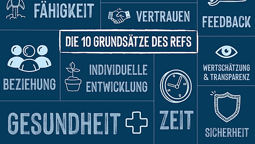 Foto zum Thema "Standards im Referendariat": Zu sehen ist eine Grafik, auf der die verschiedenen Standards als Schriftzüge dargestellt sind, die nach Ansicht des Jungen BLLV im Referendariat gelten sollten.