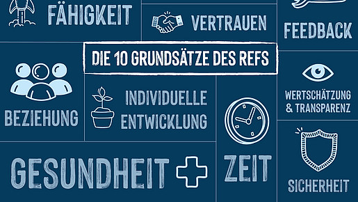 Diese Grundsätze entscheiden darüber, ob das „Ref“ gelingt