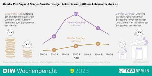 Gender Pay Day