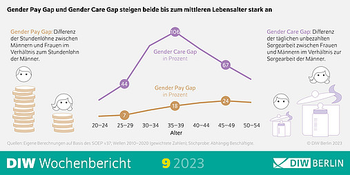 Gender Pay Day